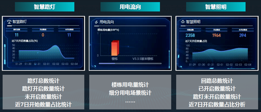 山东能耗管理监测系统_能耗监控管理平台_能耗管理的三种方法