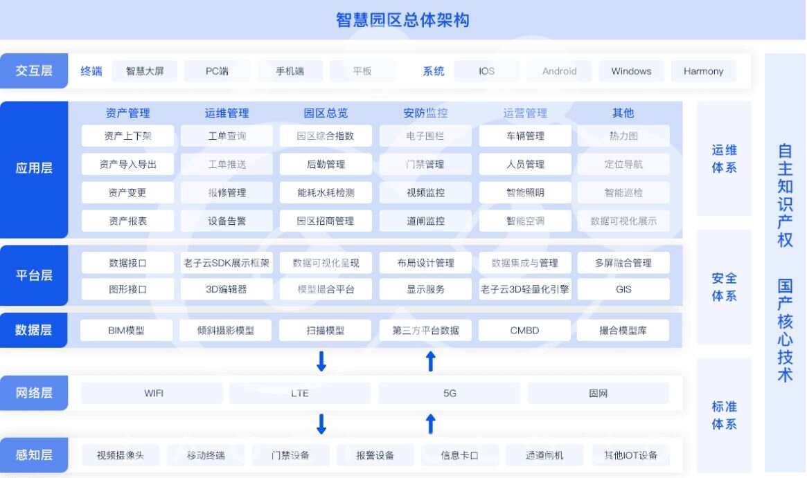 智慧园区园区规划解决方案_智慧园区信息_智慧园区如何体现智慧