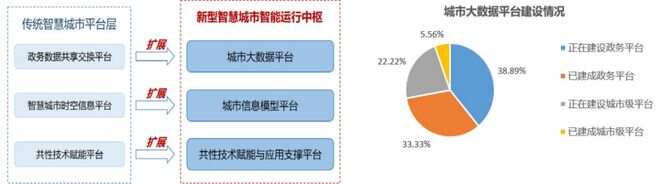 智慧园区信息_智慧园区园区规划解决方案_智慧园区如何体现智慧