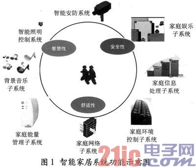 自动门的自控原理_楼宇自控原理图_无刷自控电机软起动器原理