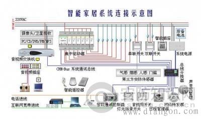 楼宇自控原理图_无刷自控电机软起动器原理_自动门的自控原理