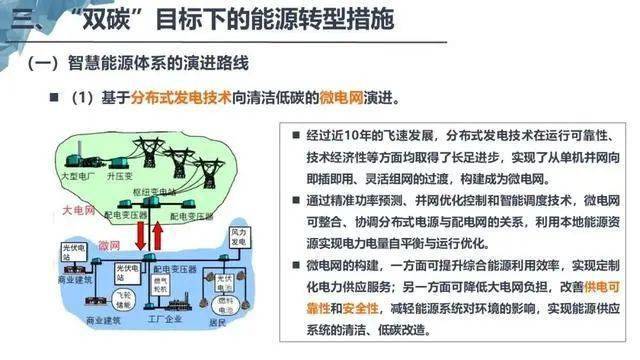 冰箱1级能耗和2级能耗_能耗管理监测系统_能耗管理