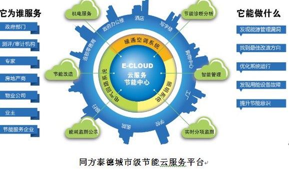 能耗管理监测系统_机房能耗管理_大唐集团以热效率为核心能耗管理指导意见