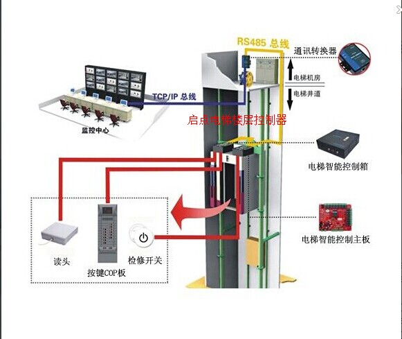 重庆楼宇外墙补漆方案_楼宇维保服务品牌全国十佳_楼宇自控维保方案
