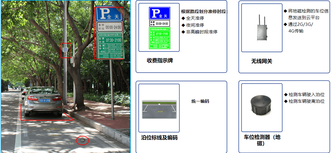 智慧停车_西安市智慧停车中标_智慧停车