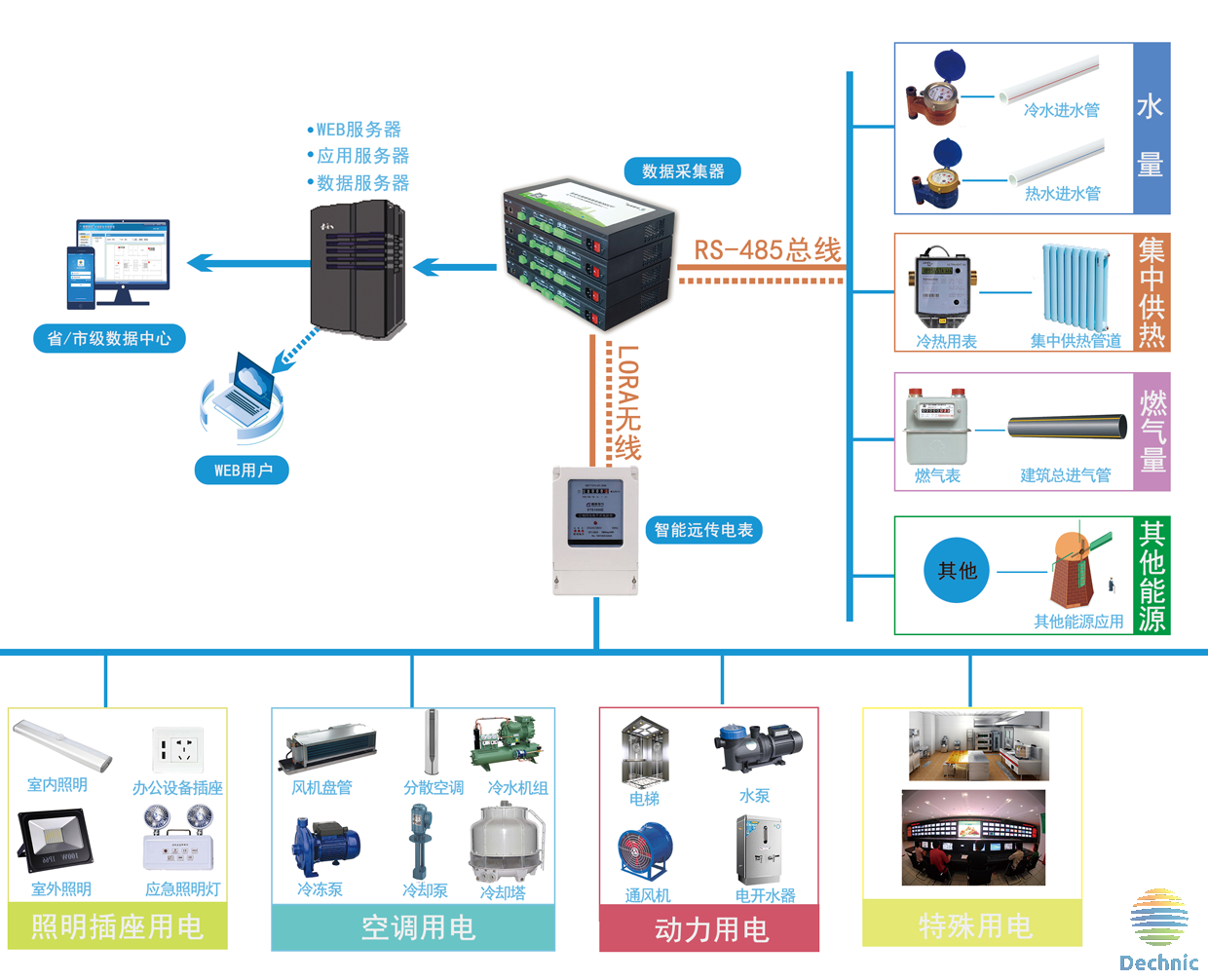 建筑能耗监测 券商报告 filetypepdf_建筑能耗管理云平台_严寒地区建筑能耗