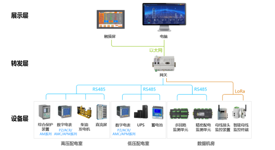 学校能耗管理_大唐集团以热效率为核心能耗管理指导意见_法国圣旺零能耗学校