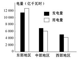 大唐集团以热效率为核心能耗管理指导意见_学校能耗管理_法国圣旺零能耗学校