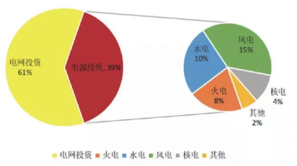 大唐集团以热效率为核心能耗管理指导意见_法国圣旺零能耗学校_学校能耗管理