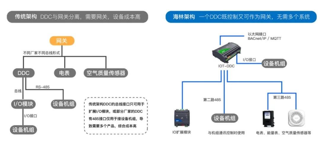 楼宇自控运行工_泵站运行工工作总结_汽机运行工主要做什么