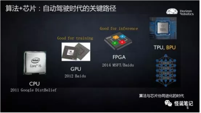 整体架构和系统架构的区别_霍尼韦尔自控阀门_霍尼韦尔楼宇自控系统架构