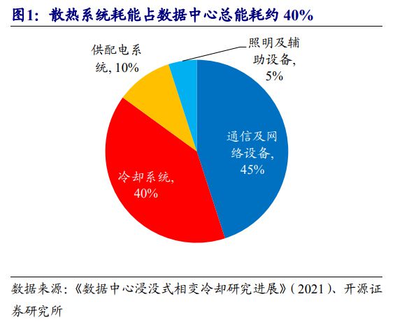 能耗监控管理平台_能耗管理的三种方法_大唐集团以热效率为核心能耗管理指导意见