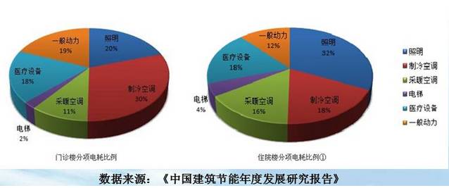 能耗管理平台_上海国际时尚中心园区管理有限公司_园区能耗管理