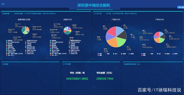 能耗管理平台_上海国际时尚中心园区管理有限公司_园区能耗管理