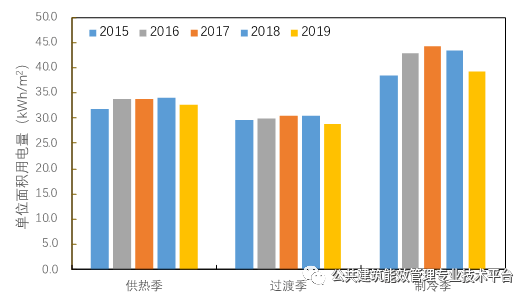 能耗管理平台_上海国际时尚中心园区管理有限公司_园区能耗管理
