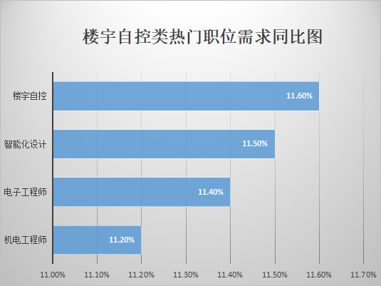 楼宇经济_楼宇自控师_楼宇对讲系统