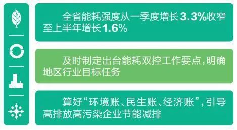 公共建筑能耗限额管理_三级能耗和一级能耗_能耗管理方案