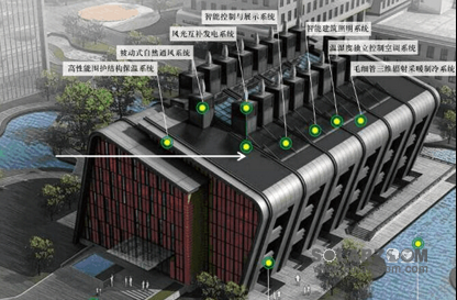 江森自控汽车饰件系统有限公司_自控一阶系统时间常数_楼宇自控系统企业