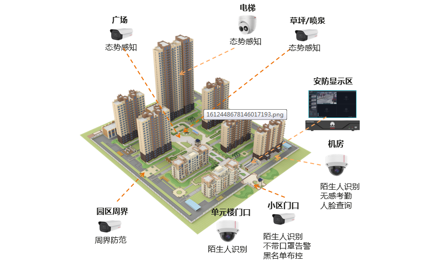 安防报警_安防报警高清大图_安防报警安装