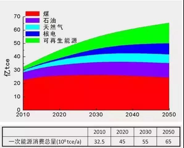 生产过程 铁和铝 哪个能耗高_高能耗管理_员工宿舍能耗管理