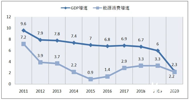 生产过程 铁和铝 哪个能耗高_高能耗管理_员工宿舍能耗管理