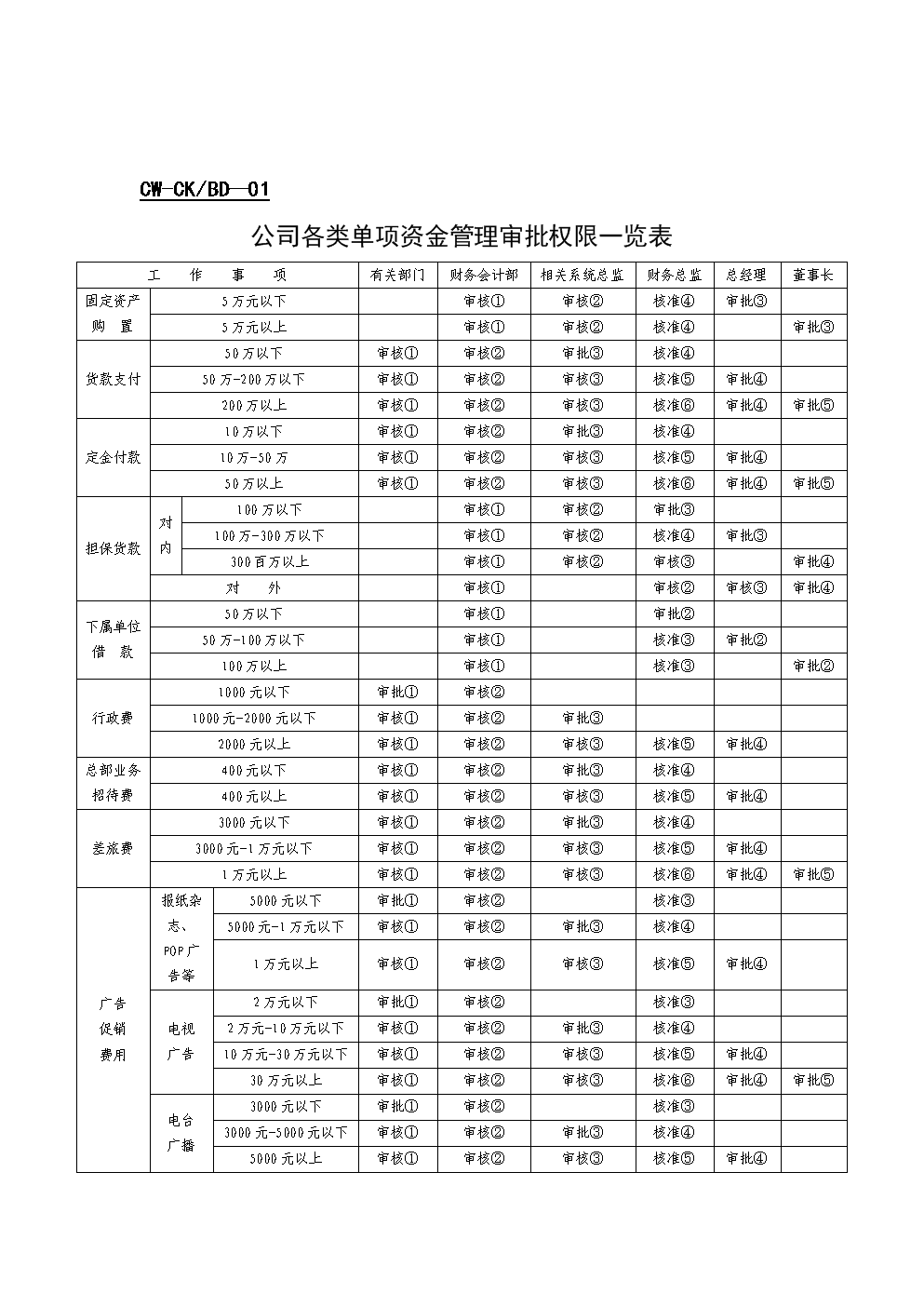 能耗管理平台_能耗定额管理_大唐集团以热效率为核心能耗管理指导意见