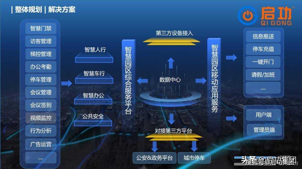 北京智慧园区_智慧园区规划_智慧园区app