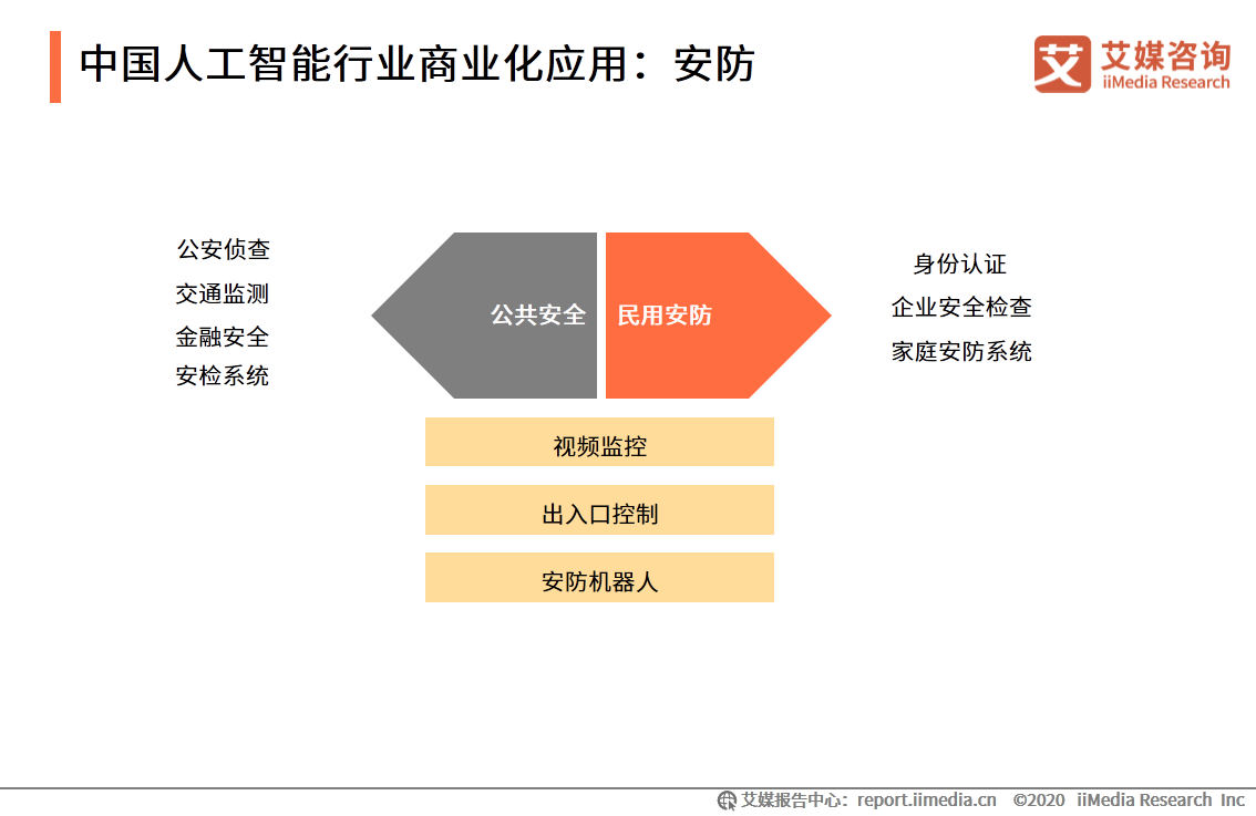 智慧家居控制系统_上海智慧家居招聘_智慧家居