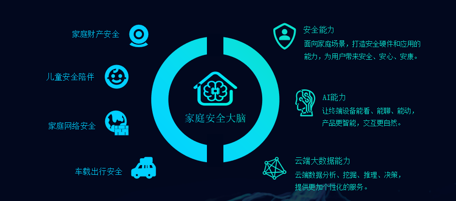 智慧家居控制系统_上海智慧家居招聘_智慧家居