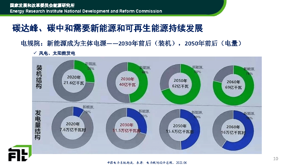 护士长管理思路_后勤规范化管理思路_能耗管理思路