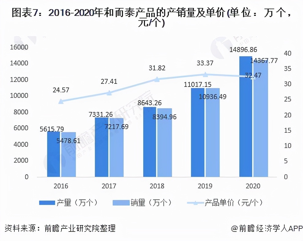 干货！2021年中国智能控制器行业龙头企业分析——和而泰