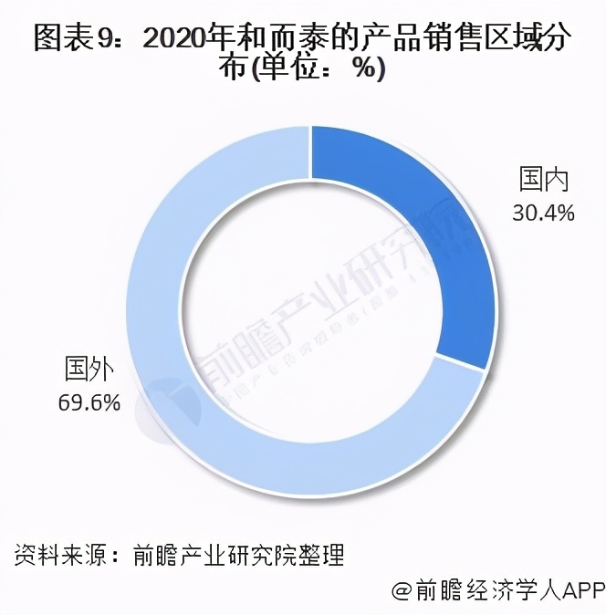 干货！2021年中国智能控制器行业龙头企业分析——和而泰