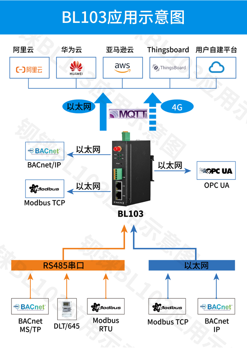 什么是BACnet网关？