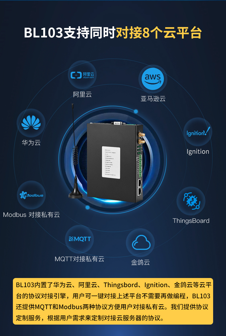 什么是BACnet网关？