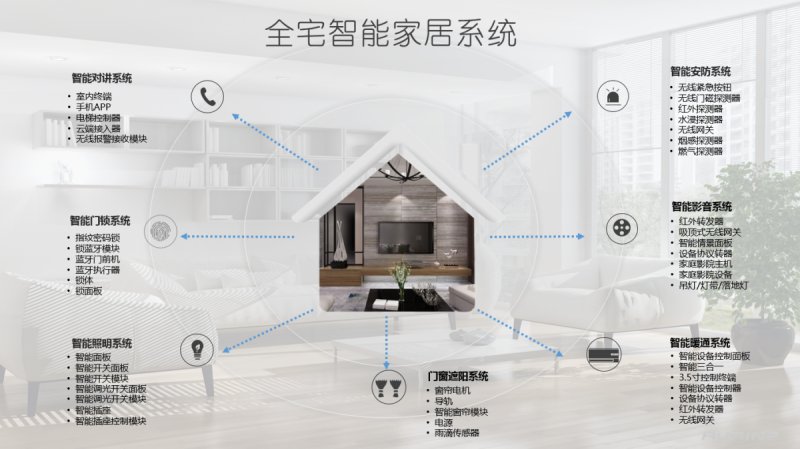 广元市昭化区绿色家居_智能化家居_智能云家居