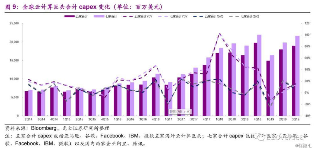 机房能耗管理_启闭机房标准化管理_机房管理