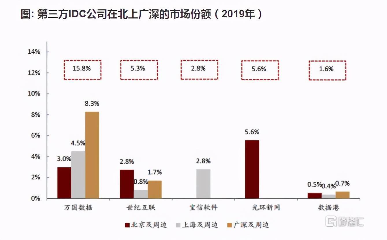 机房管理_启闭机房标准化管理_机房能耗管理