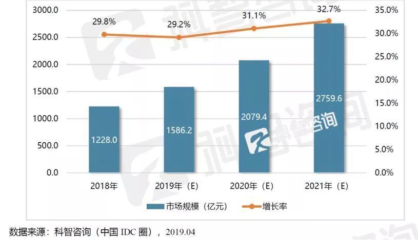 机房管理_启闭机房标准化管理_机房能耗管理