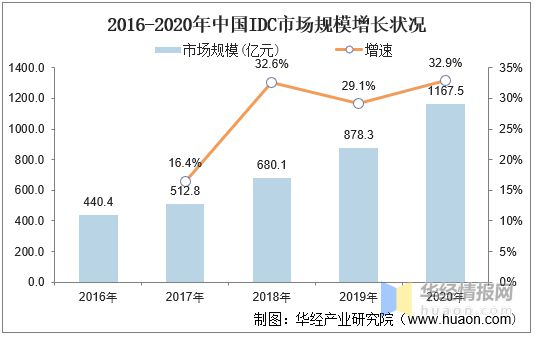 机房管理_机房能耗管理_启闭机房标准化管理