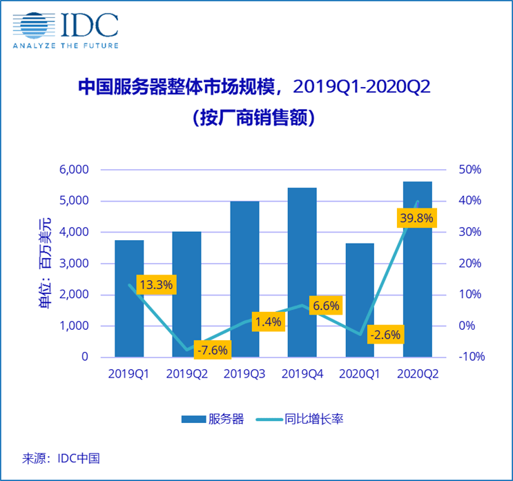 机房管理_启闭机房标准化管理_机房能耗管理