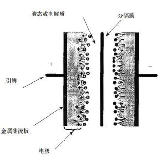 施耐德电容补尝器_火焰割枪电容调高器_智能电容器