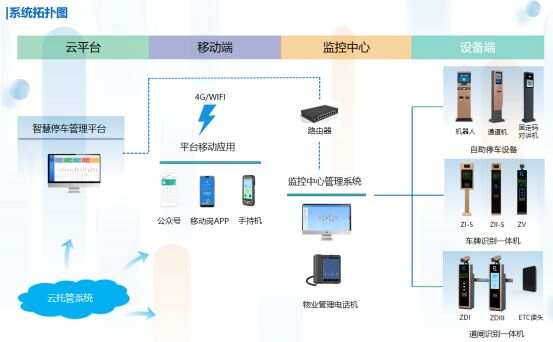 智慧产业园区_智慧园区服务_智慧经济智慧服务