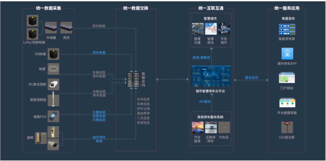 智慧产业园区_智慧经济智慧服务_智慧园区服务