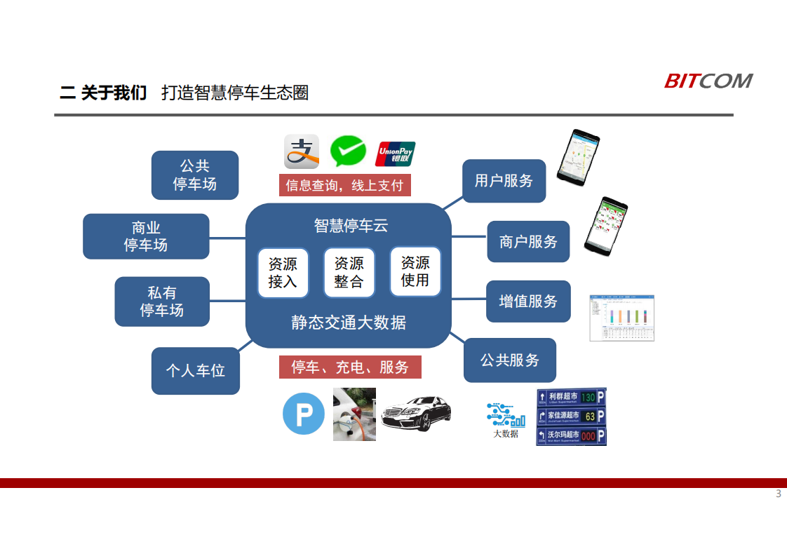 智慧产业园区_智慧园区服务_智慧经济智慧服务