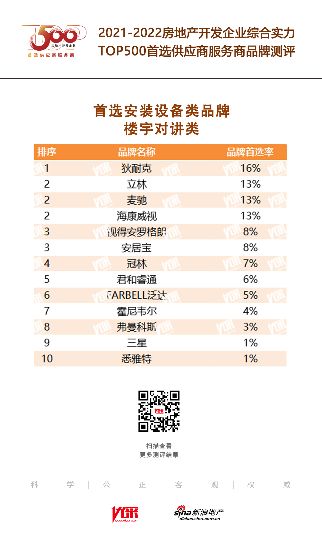 楼宇灯光控制系统_楼宇自控系统 品牌_自控一阶系统时间常数