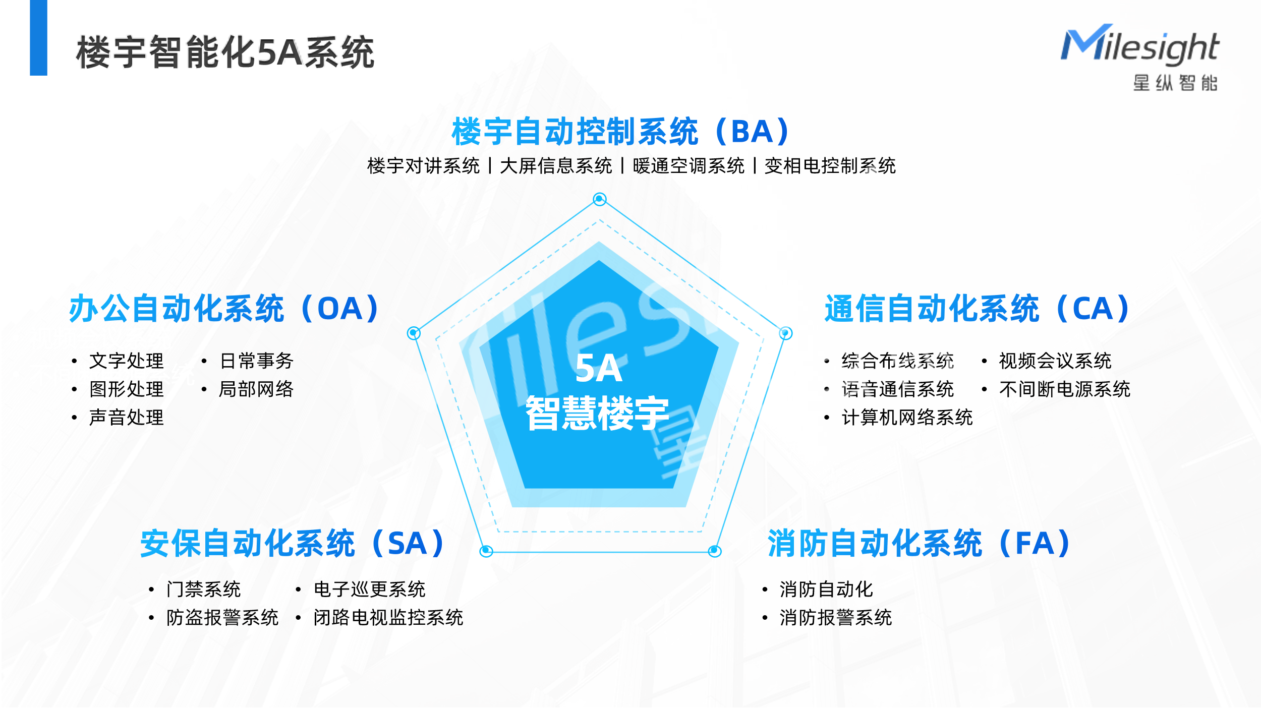 公共建筑能耗限额管理_楼宇能耗管理系统_山东能耗管理监测系统