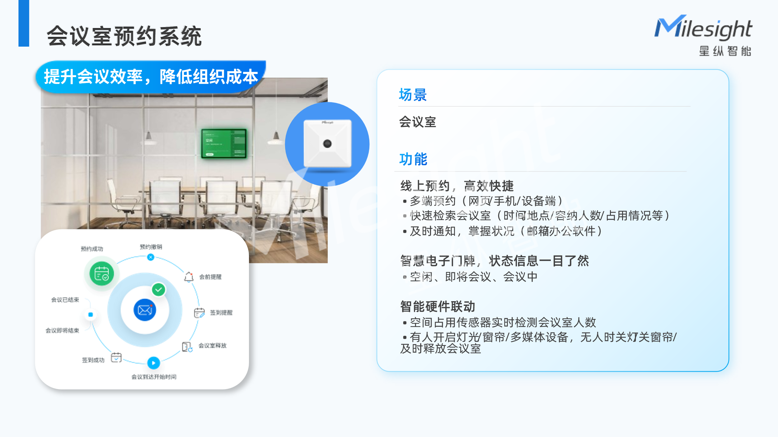 楼宇能耗管理系统_山东能耗管理监测系统_公共建筑能耗限额管理