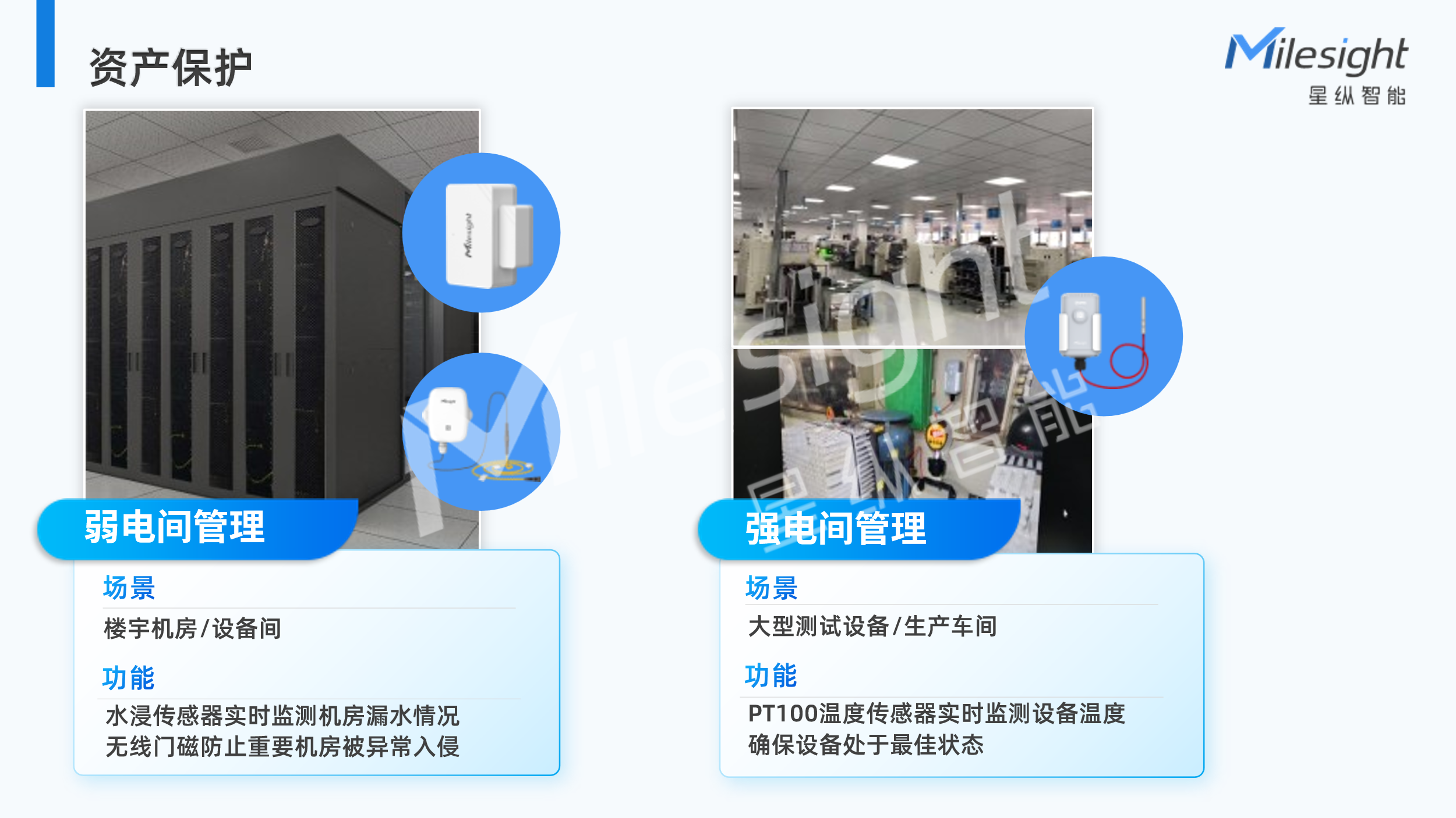 公共建筑能耗限额管理_山东能耗管理监测系统_楼宇能耗管理系统