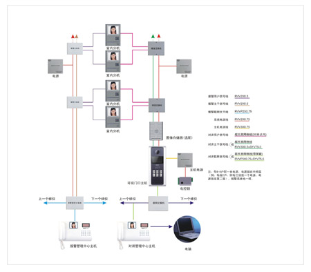 山东能耗管理监测系统_公共建筑能耗限额管理_楼宇能耗管理系统