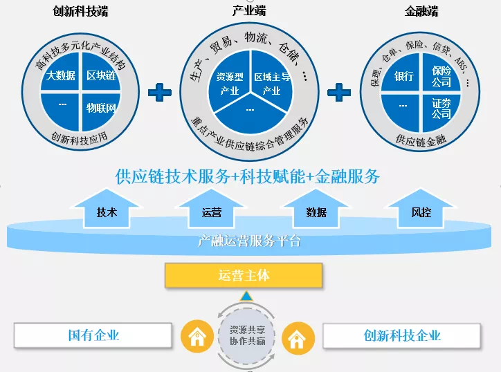 智慧园区 产业_智慧园区和智能园区_智慧园区管理软件